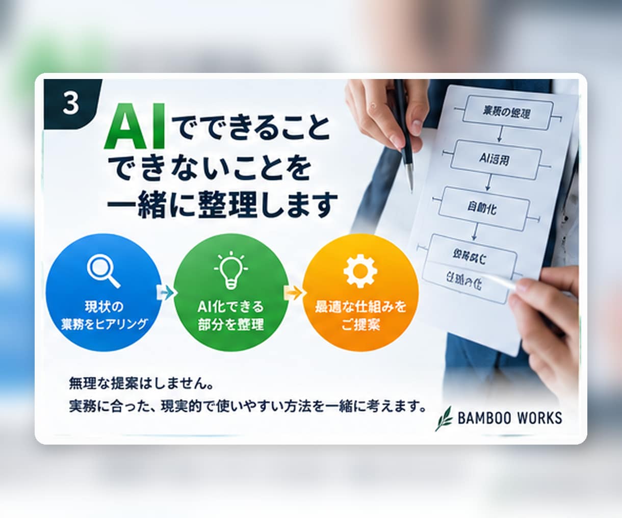 あなたの業務をAI化・自動化できるか電話相談します 毎日の「面倒」を聞いて、専用システム化の方法を一緒に考えます イメージ3