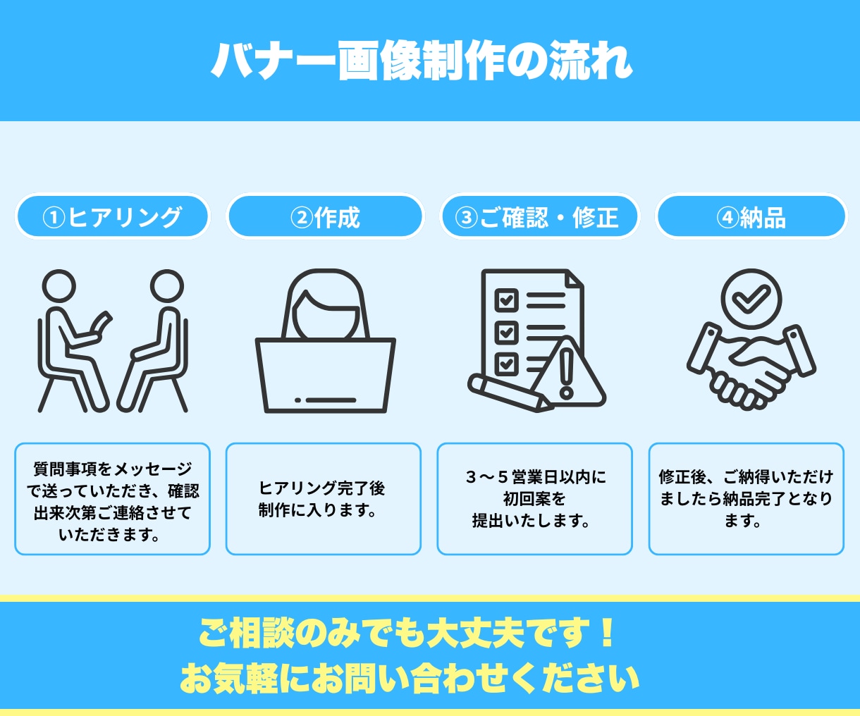 高品質バナーを作成します 目を惹くデザイン！心を込めて丁寧に作成します。 イメージ2
