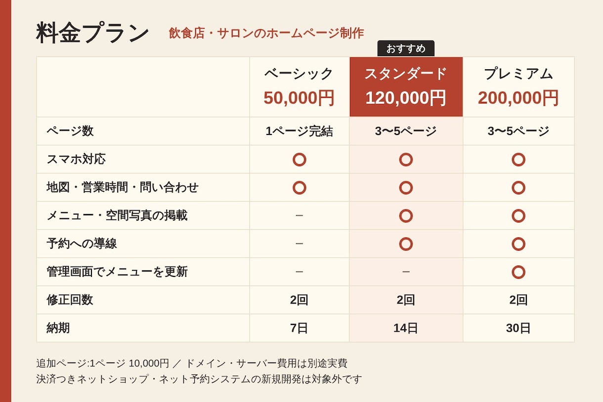 飲⾷店‧サロンのホームページ制作します スマホ対応‧メニューを⾃分で更新 OK イメージ5