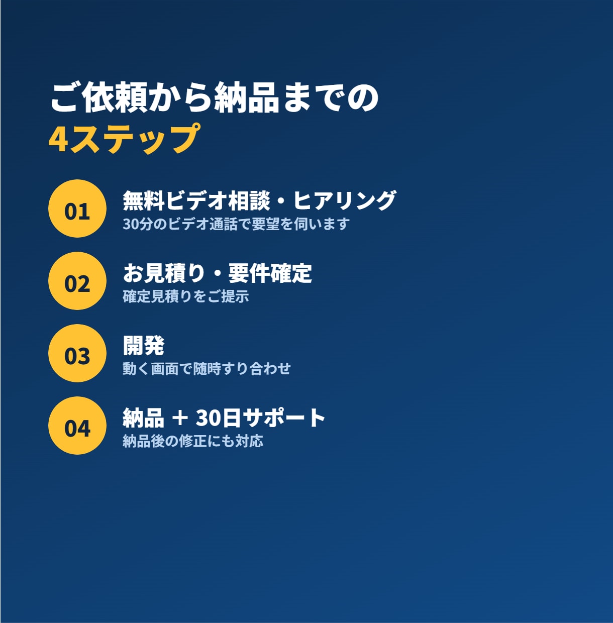 Webシステム/アプリを品質にこだわって開発します ふわっとした要望も、短期間で一緒に形にします イメージ3