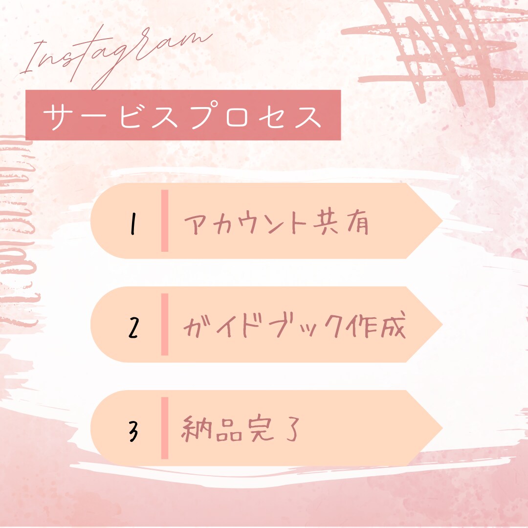 あなた専用【TikTok成長ガイドブック】作ります プロの分析で、あなたのTikTokを次のレベルへ イメージ4