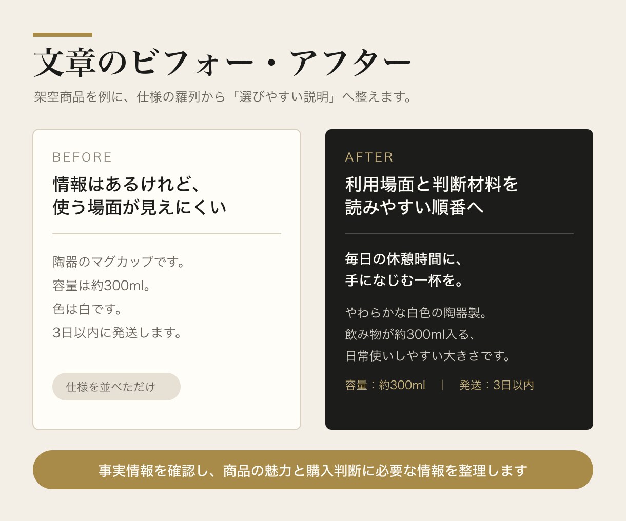 BASEの商品ページを伝わる文章に整えます 小さなお店向け｜商品説明3点・ショップ紹介・FAQを制作 イメージ4