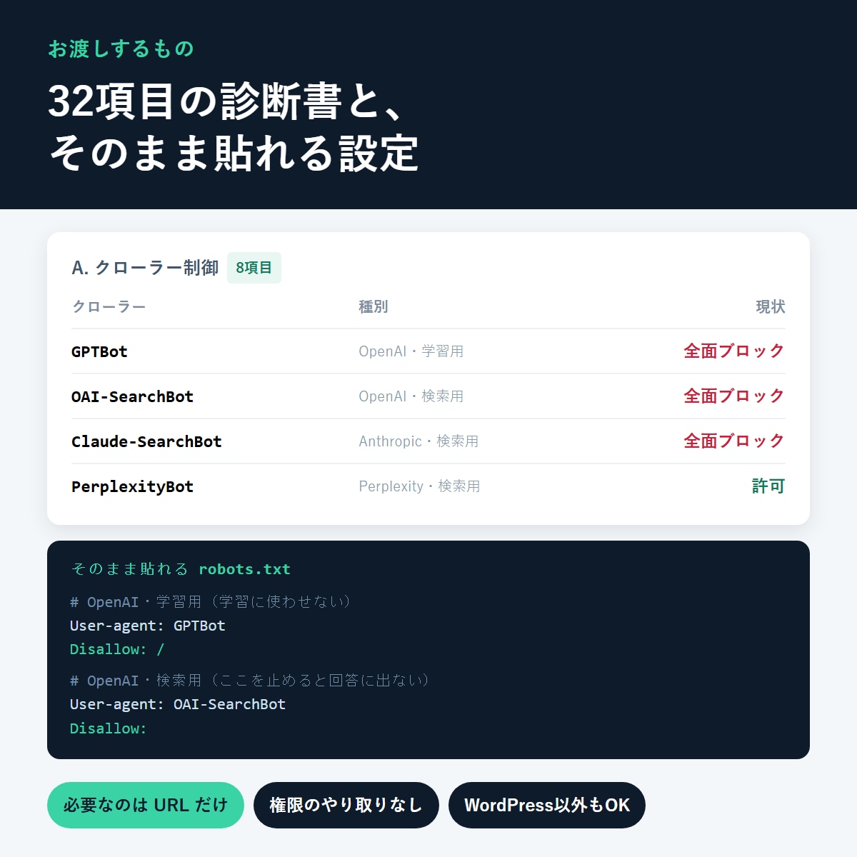 AI検索に出ない原因を診断し設定を作ります GPTBotを止めてもChatGPTには出せます イメージ2