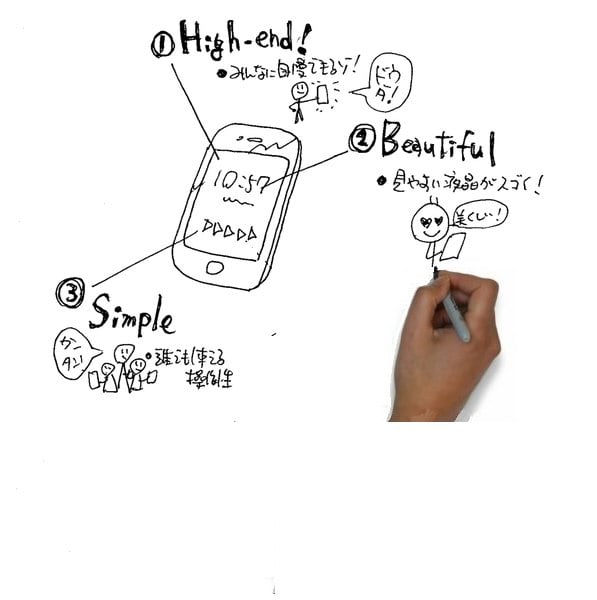 動画のための手書きイラスト描きます ホワイトボードアニメーションのためのイラスト イメージ1