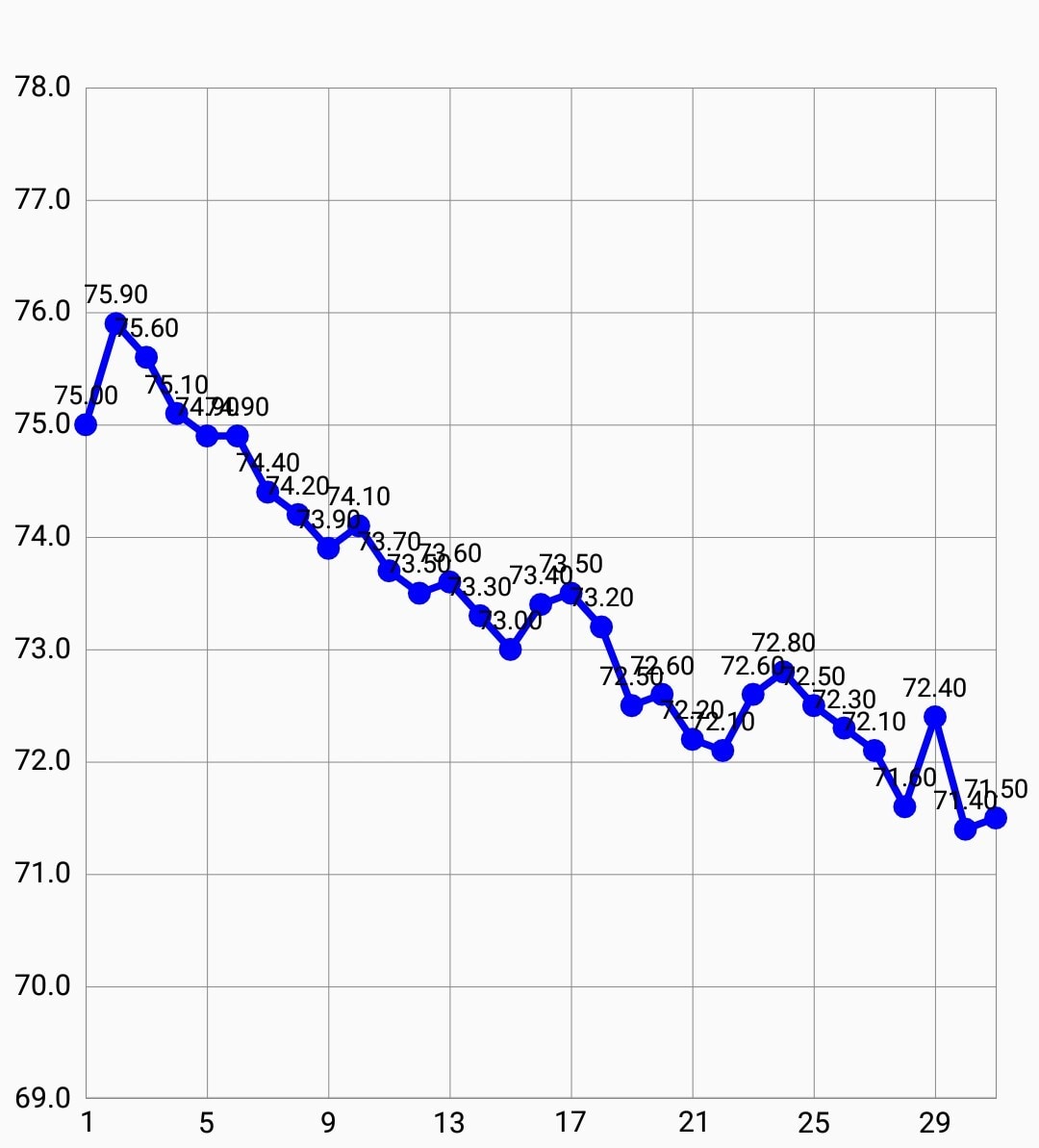 二週間毎日、あなたのダイエットをサポートします レビューを見ていただければわかります。本気の方を応援します！ イメージ3