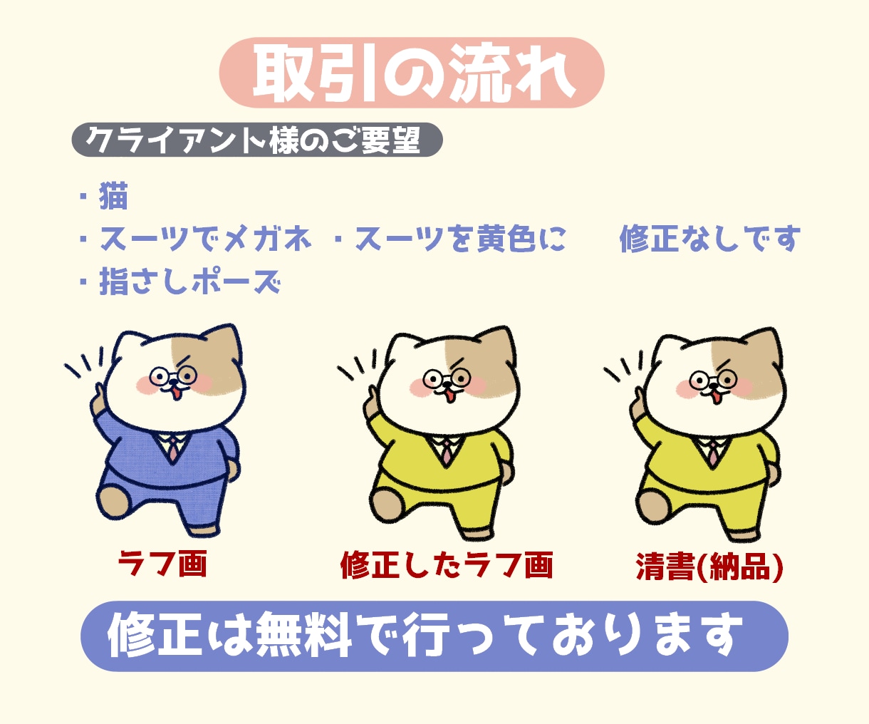 ゆるかわ～オリジナル動物キャラクター描きます 商用OK♪アイコン、グッズ作成もおまかせください♪ イメージ9