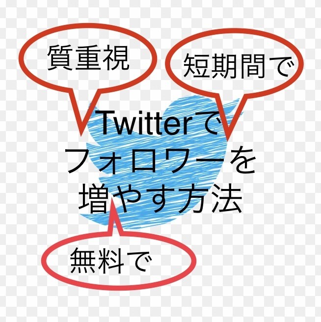 Twitterのフォロワーを増やす方法を教えます 〜『無料』『簡単』『質の高いフォロワー』がコンセプトです〜 イメージ1