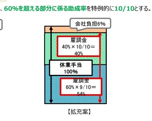 コロナ休業支援＋支給申請のコツを説明します 申請を諦めてた社長へ☆申請基準が大幅に緩和！至急ご相談下さい イメージ2