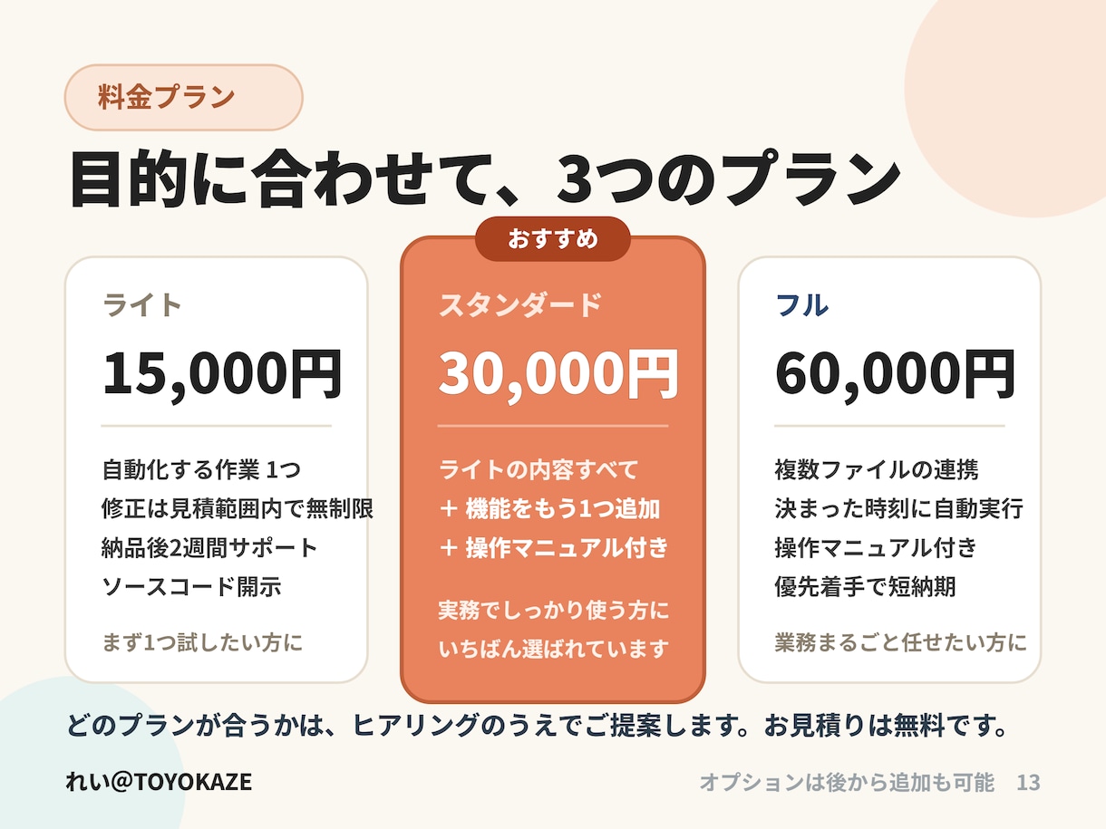 あなたの業務に最適なツールを設計・開発・提案します 面倒な事務作業を自動化し、面倒な手作業から解放します。 イメージ13