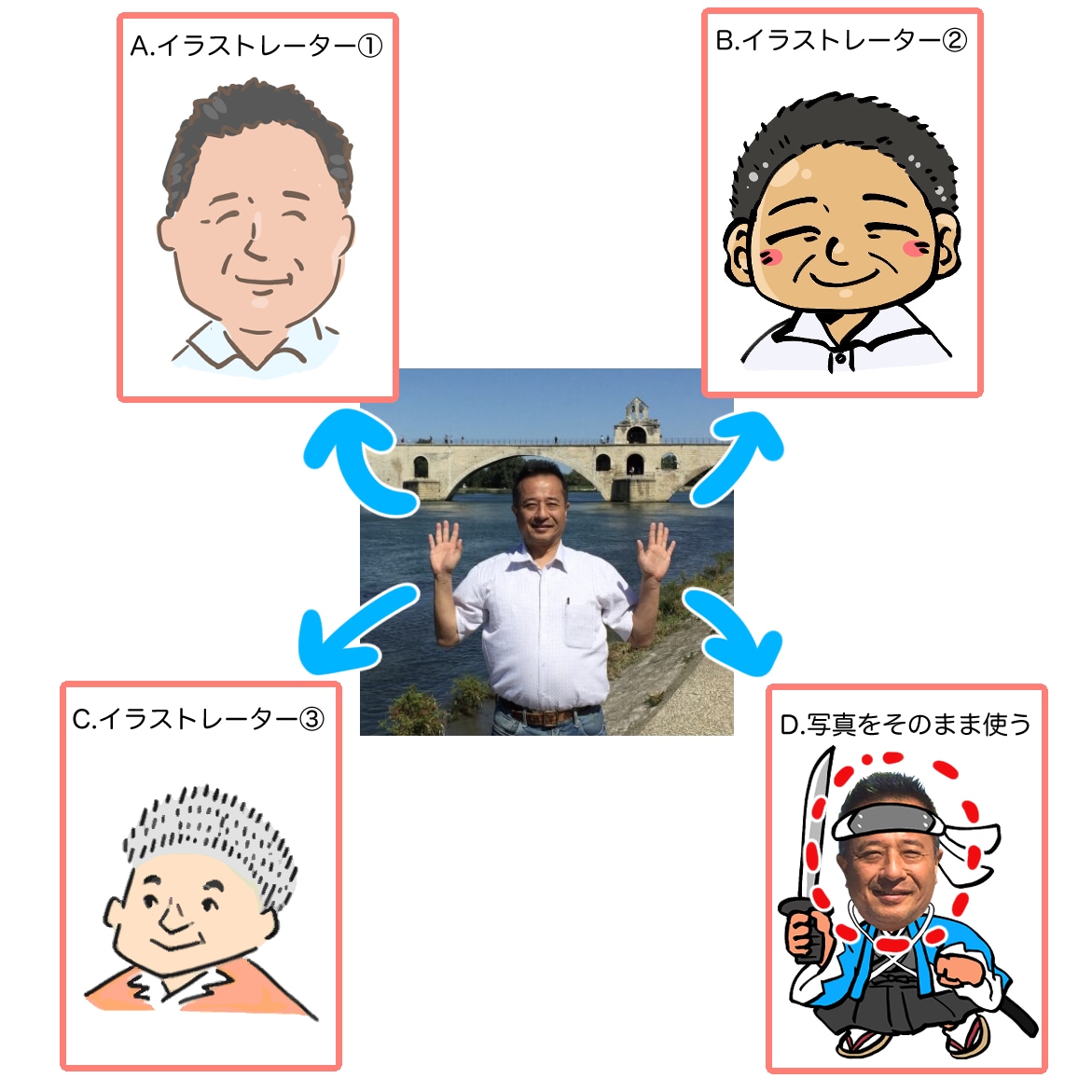 あなたの似顔絵グッズにします お写真から似顔絵キーホルダーや缶バッチを作成いたします イメージ4