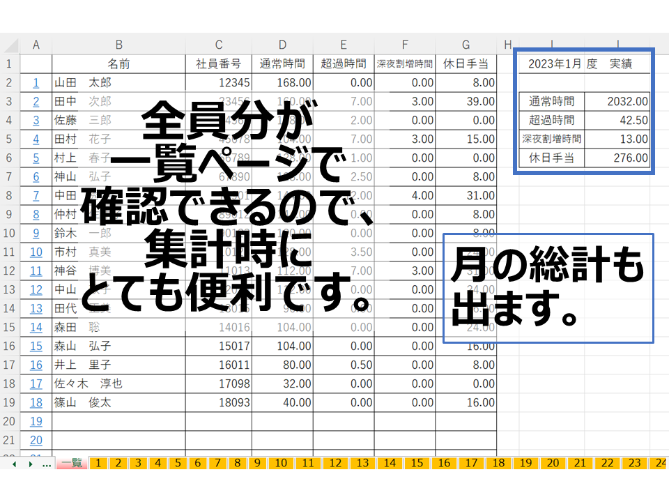毎月の勤怠管理の業務を軽減できます 職員やアルバイトの給料計算をスムーズに正確にできる支援シート イメージ5