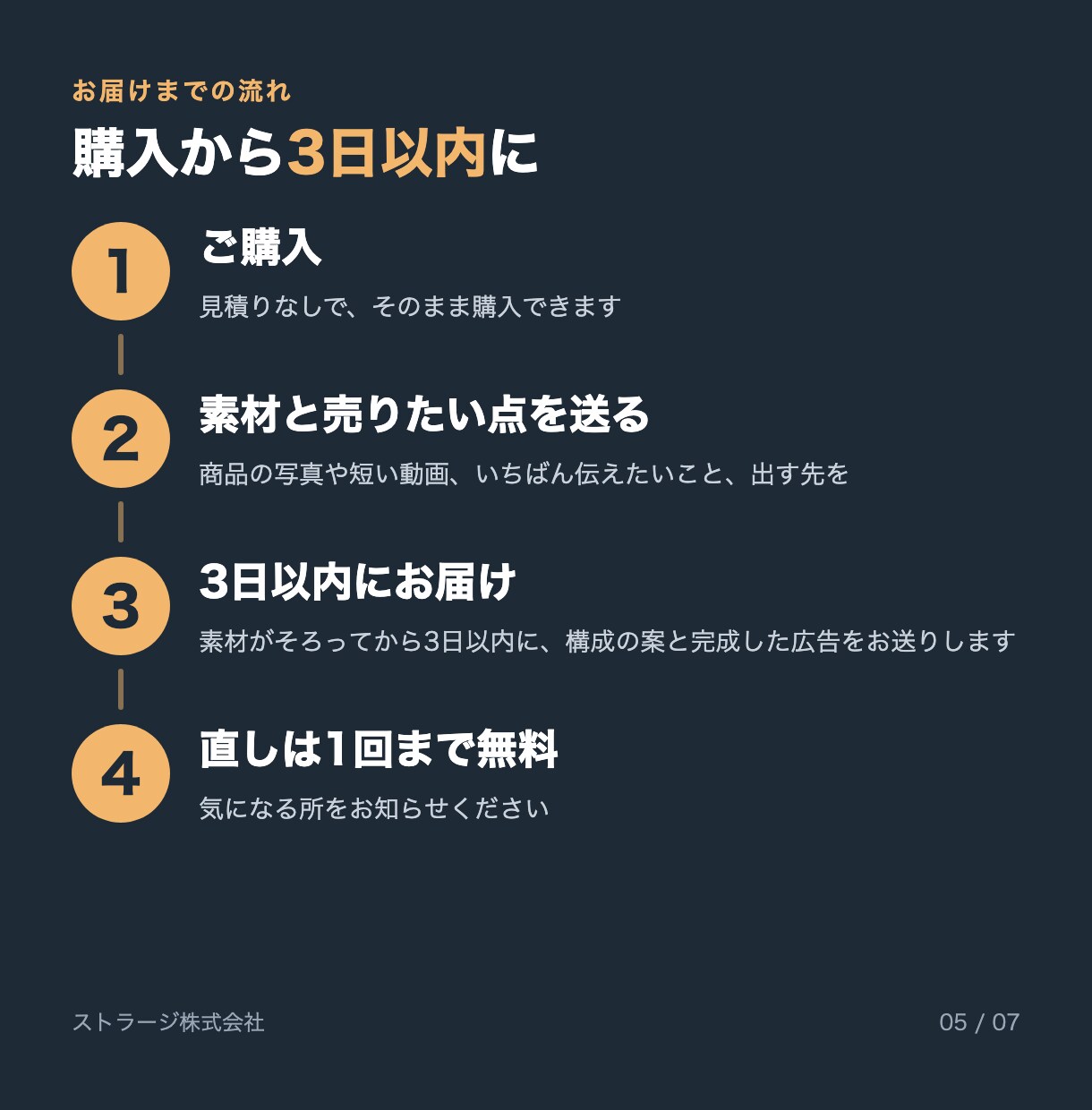 TikTok・Instagram広告動画を作ります 商品写真から構成・字幕まで｜見積りなしで購入できます イメージ5