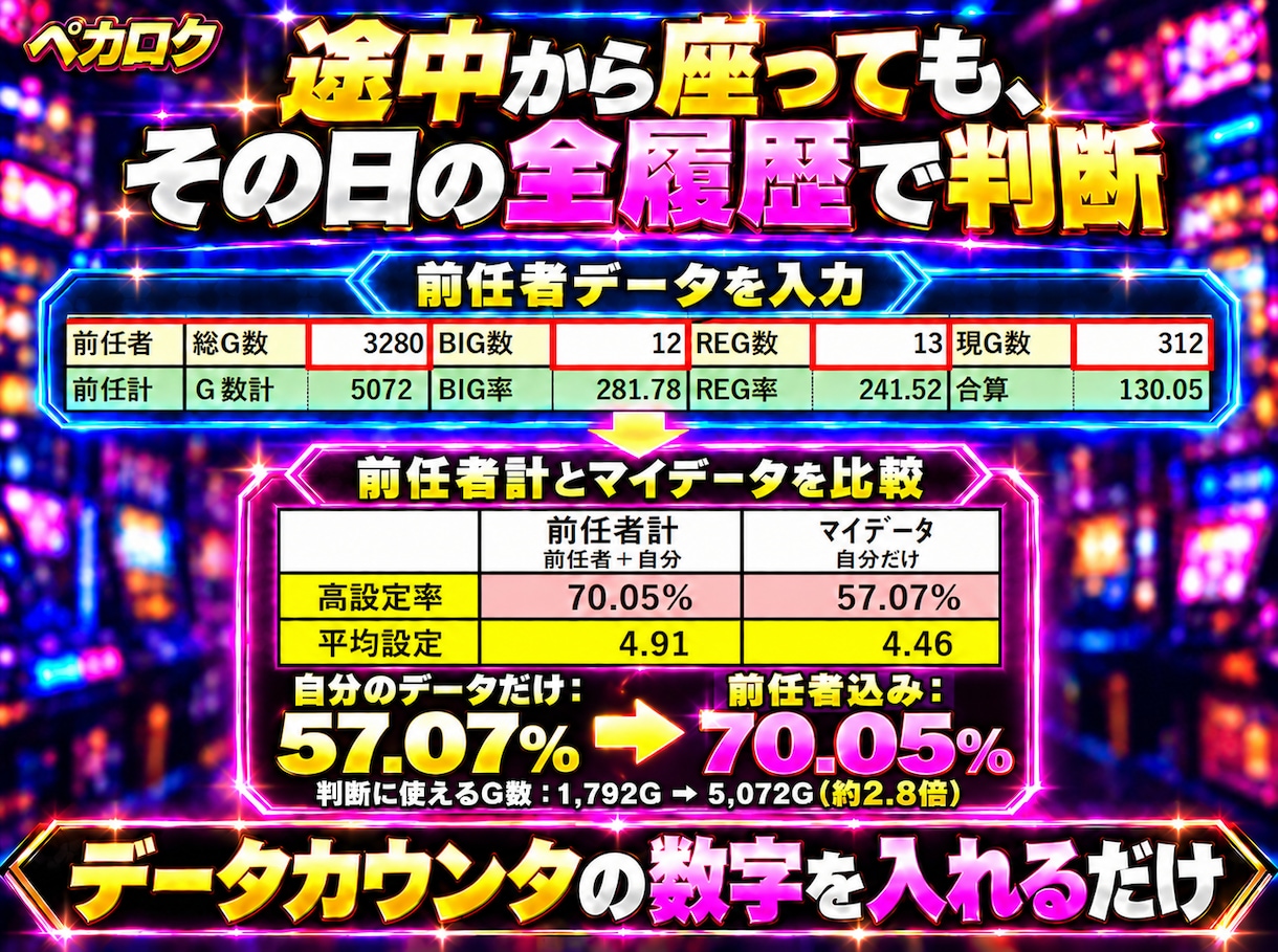 ジャグラー設定判別と個人データ管理シート提供します 現行全機種対応／フラグ別・ぶどう・前任者データも判別に使用 イメージ6