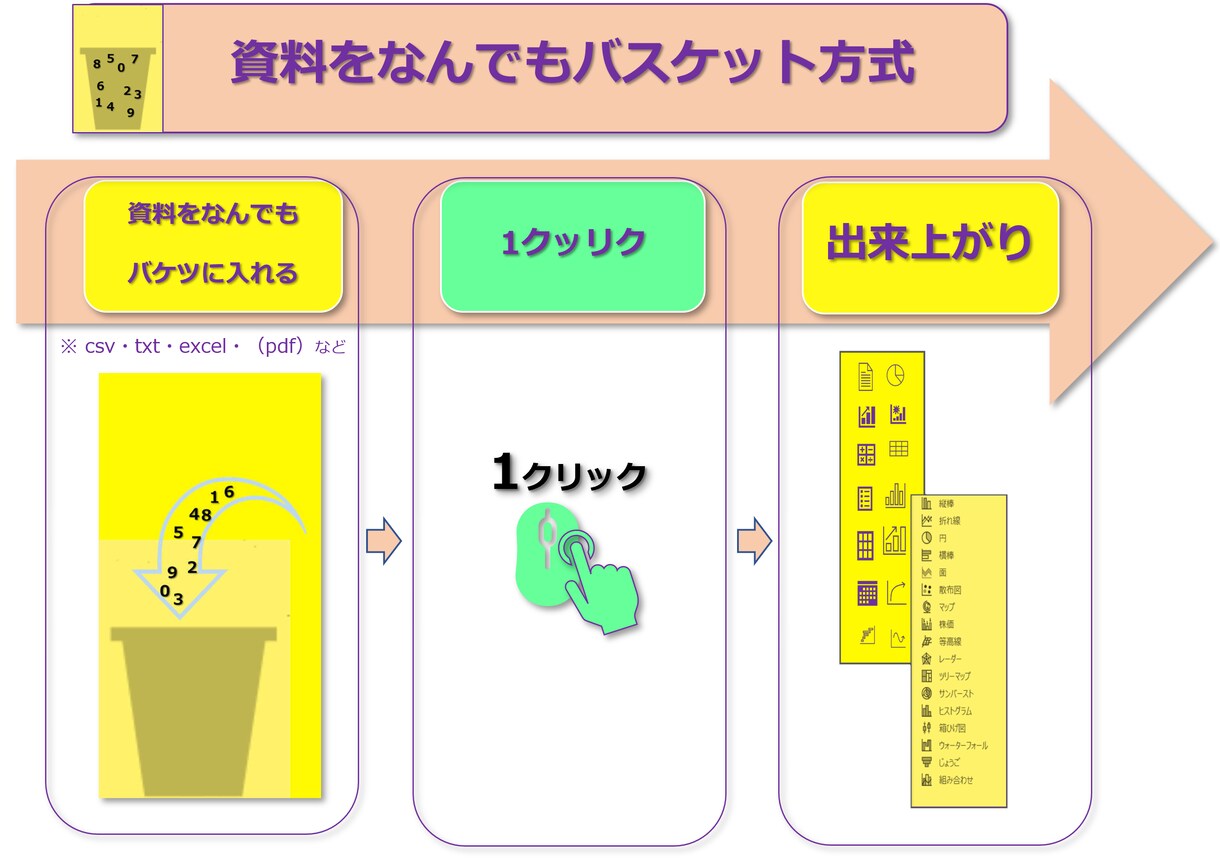 事務の生産性が向上します 【商工会議所補助金利用】 データーを1クリック処理 イメージ2