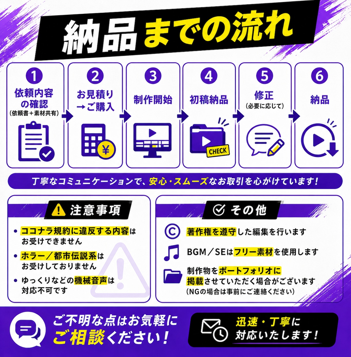 実績250件｜TikTok・リール動画編集します Instagramリール・TikTok動画編集｜企業実績多数 イメージ3