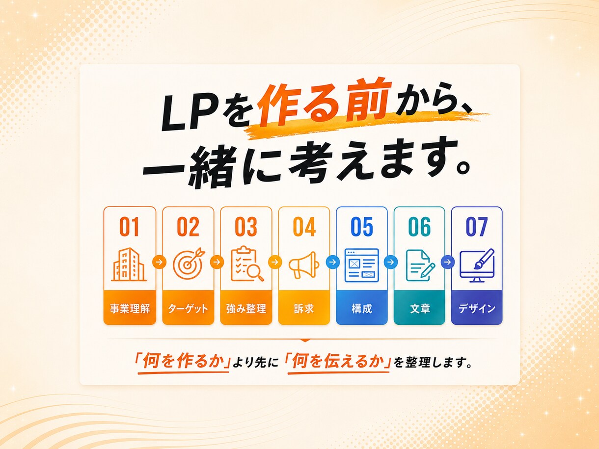 集客・問い合わせにつながるLPを制作します 事業・営業経験を活かし、成果から逆算して設計 イメージ6