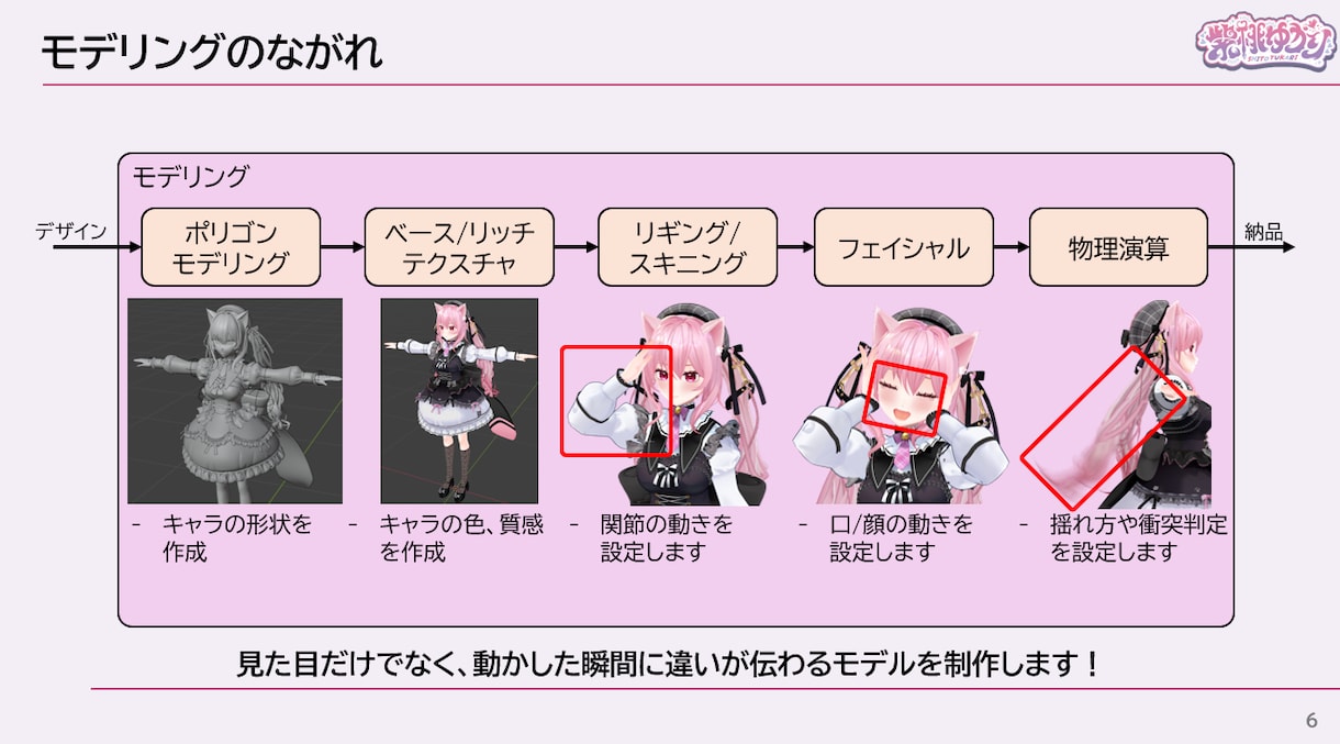 VTuber/VRC向け3Dアバター作ります 最短納期1ヶ月！立体に拘った高品質モデルをプロが作ります！ イメージ8