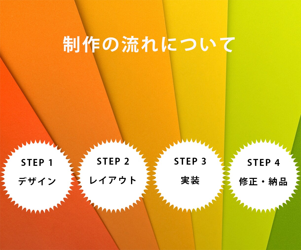 格安ノーコードツールで高品質のLPをデザインします ノーコードツールでオシャレで高品質なLP制作！！編集も簡単！ イメージ5