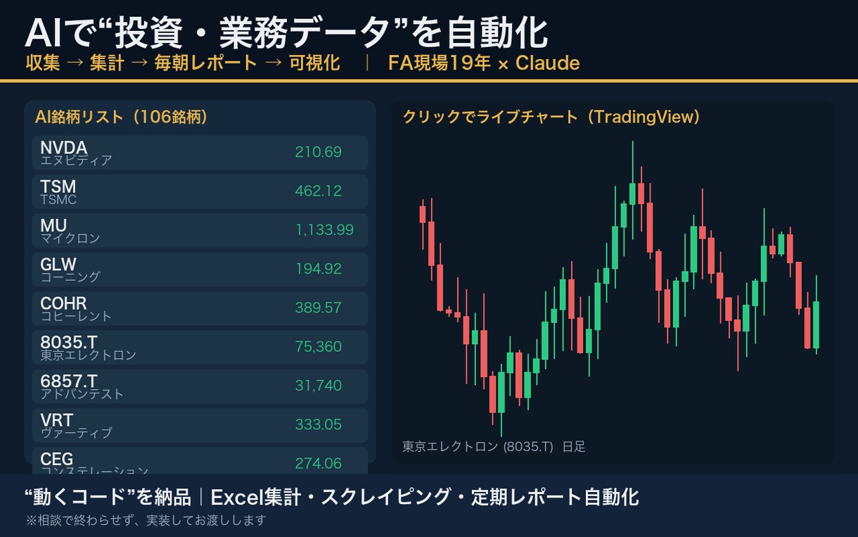 業務自動化納品｜Excel集計・データ収集作ります 退屈な繰り返し作業を消す。「動くコードを納品」します。 イメージ1