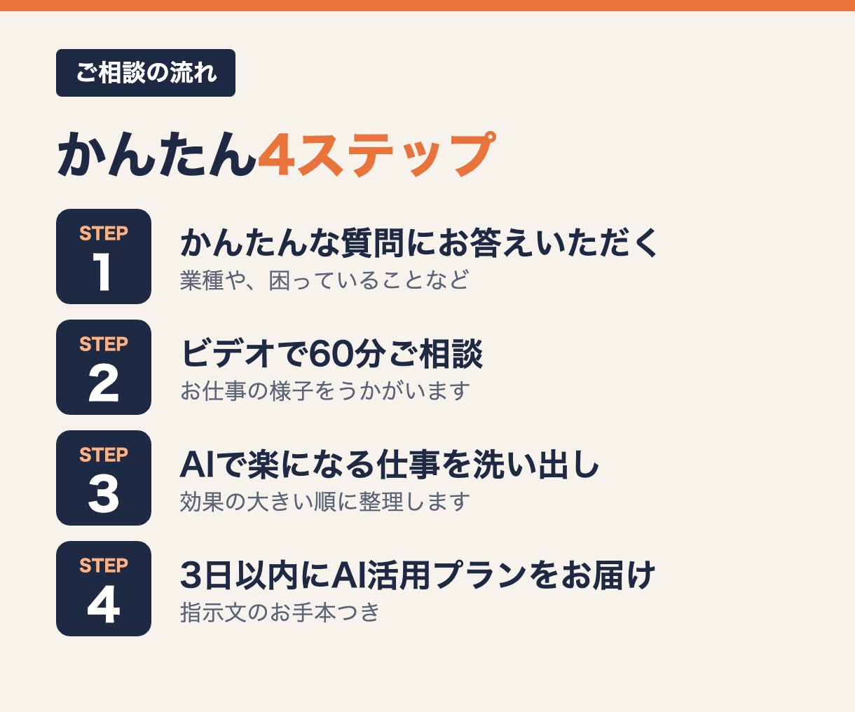 中小企業の社長がAI業務効率化を提案します 非エンジニア社長が自社で実践｜電話・FAX受注もAIで効率化 イメージ3