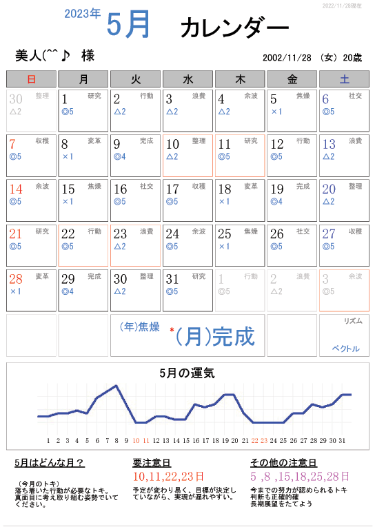 運氣カレンダー✅トラブル回避＆運氣アップを導きます 年運氣・月運氣・日々の運氣カレンダーを作成します✅ イメージ2