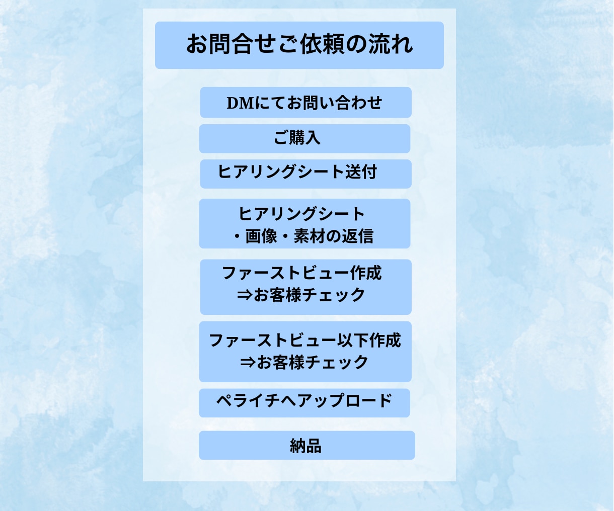 ペライチ LP制作　購入率アップします オリジナルLP　Canvaデザイン　低価格で制作いたします イメージ2