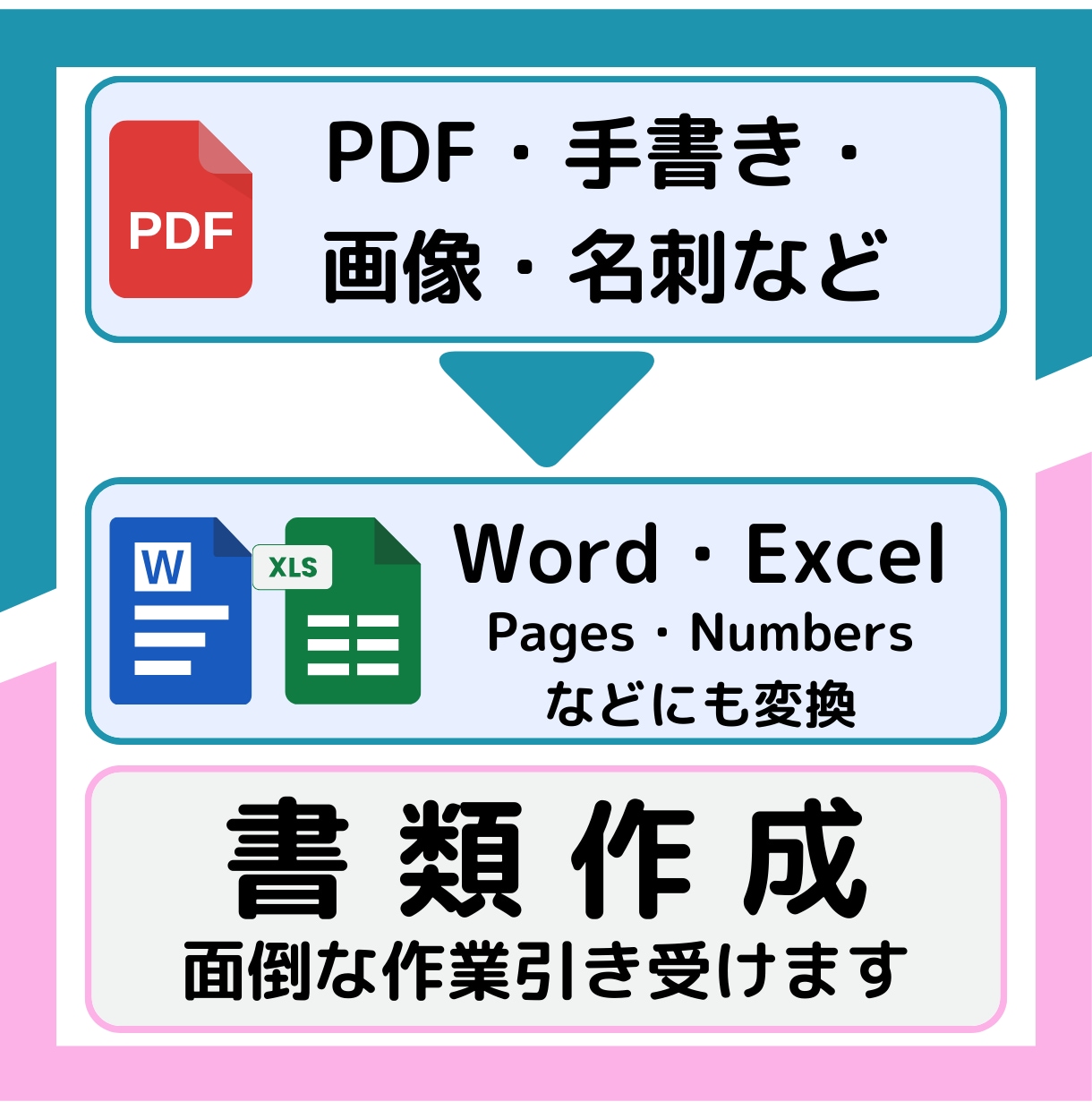即日納品可！画像・PDFなどからデータ入力します Excel/WordまたはNumbers/Pages対応 イメージ1