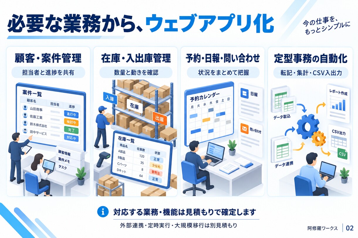 DX化推進! 旧システムを新システムに刷新します Excel管理をウェブアプリ化、定型事務作業を自動化など イメージ3