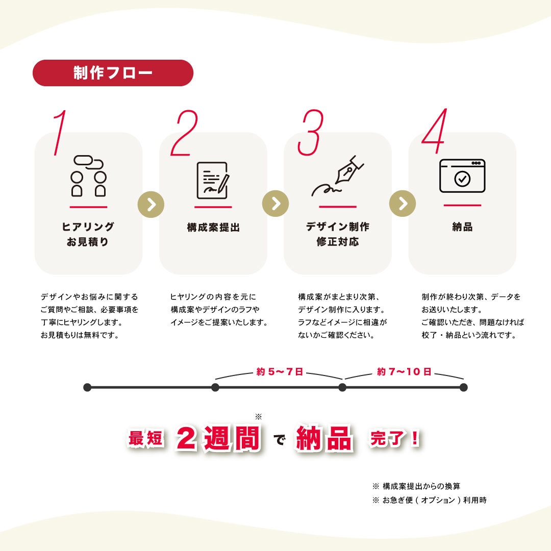 楽天・Yahoo対応◎伝わる商品画像つくります EC特化！構成〜デザイン丸ごとおまかせOK◎ イメージ7