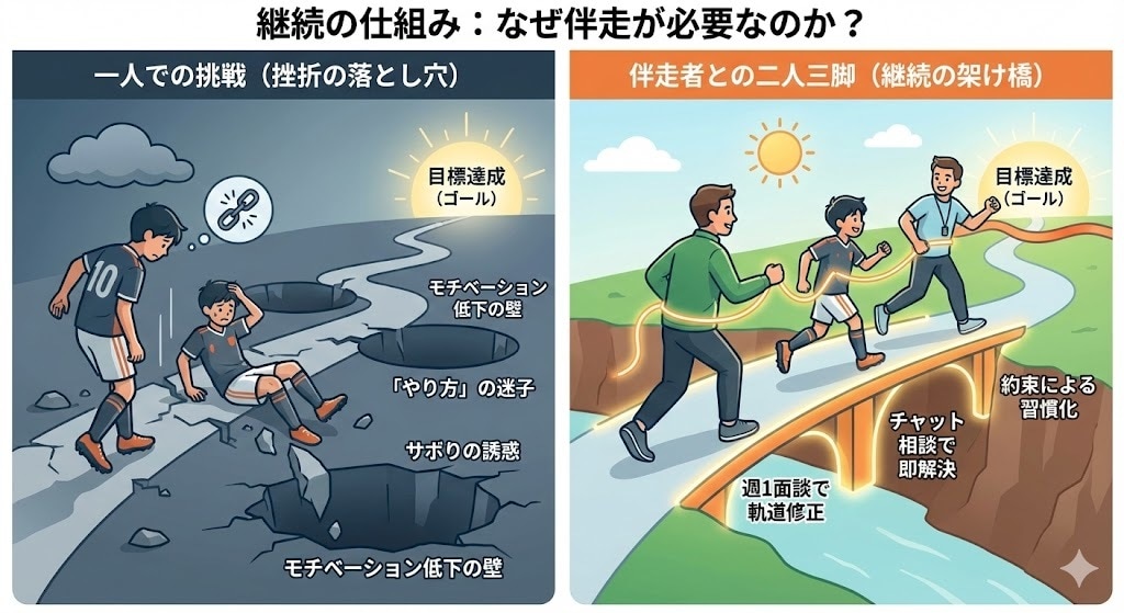 サッカーの試合映像を見て、個人分析をします 小学生〜大学生の試合映像を徹底個人分析 イメージ1