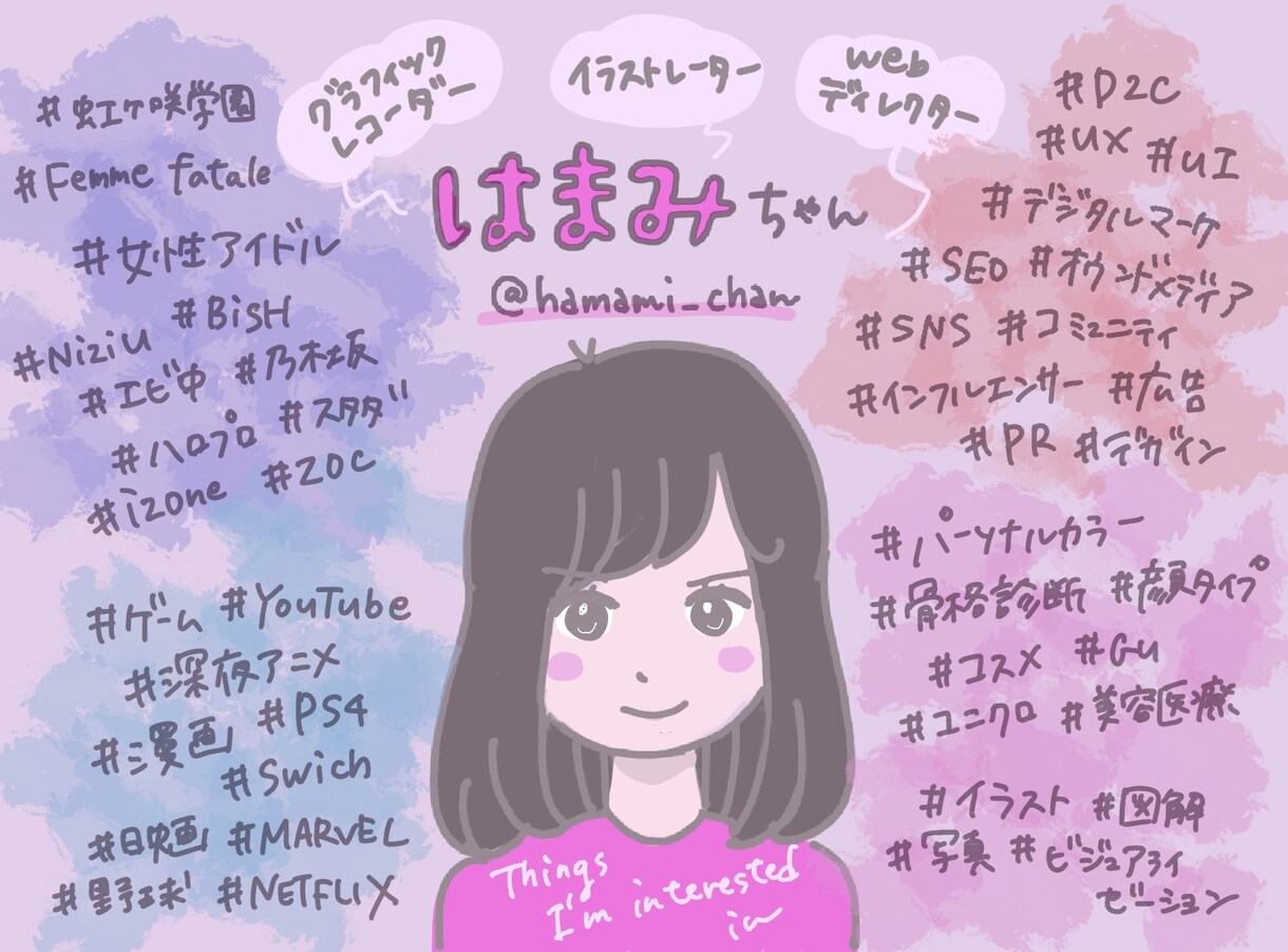 SNSアイコンと画像で貴方の強みを可視化します SNSフォロワー増に繋がるアイコンと強み可視化画像を作成 イメージ2