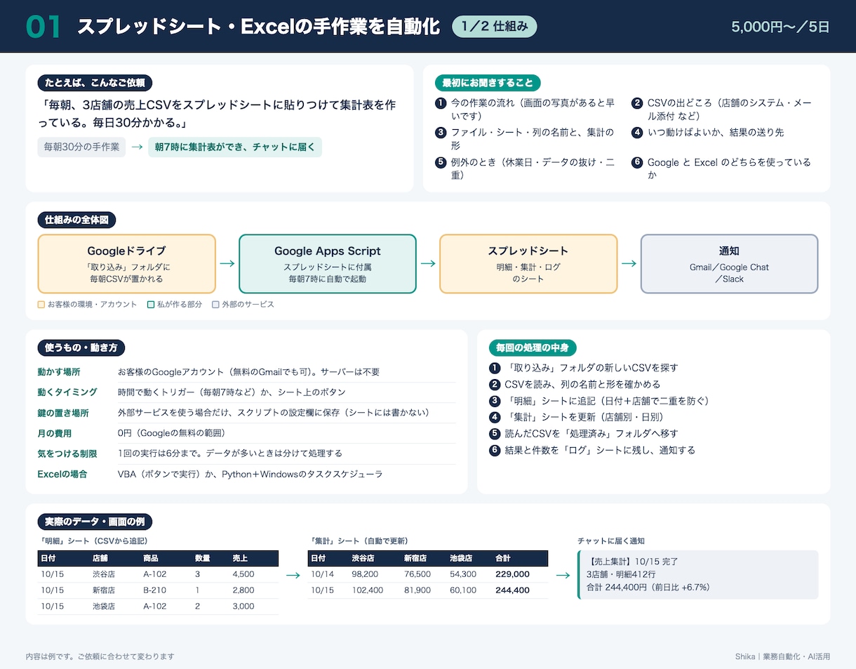 スプレッドシート・Excelの手作業を自動化します GAS・Excel・Pythonで毎日の転記や集計を自動に イメージ2