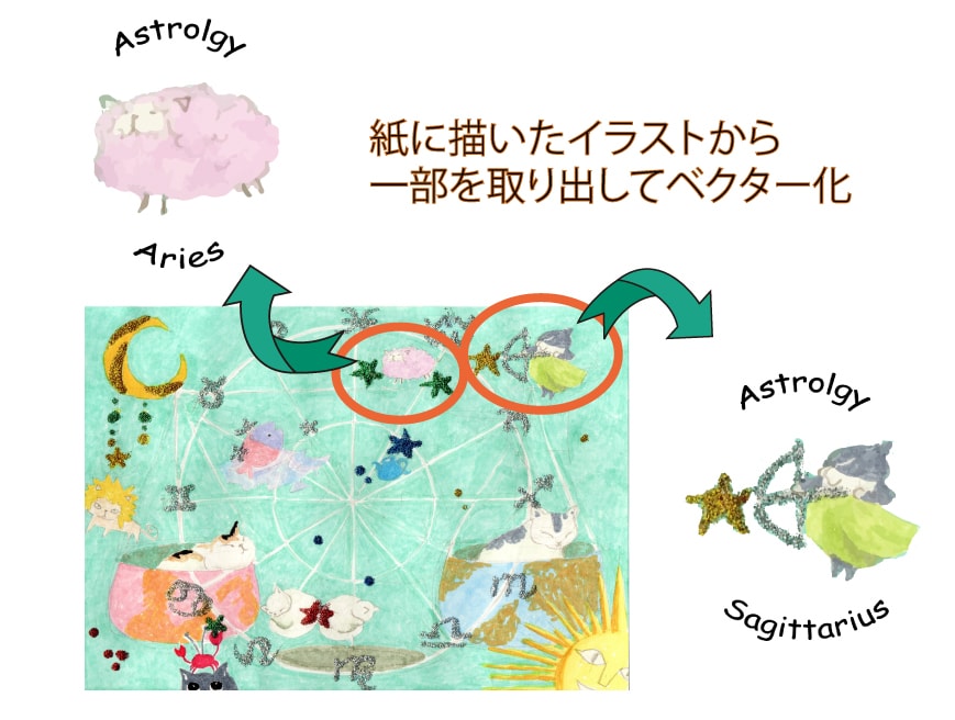 紙に描いた絵をデジタルデータ化します 印刷用・グッズ用など多様な用途に利用したい方へ イメージ1