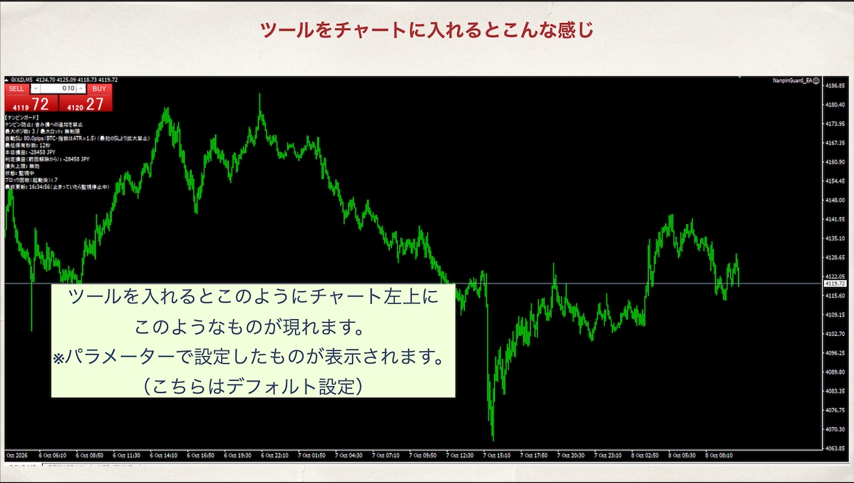 ナンピンで溶かし続ける貴方にFXの命綱を渡します 強制であり矯正　ナンピン癖とサヨナラしたい方へ イメージ5