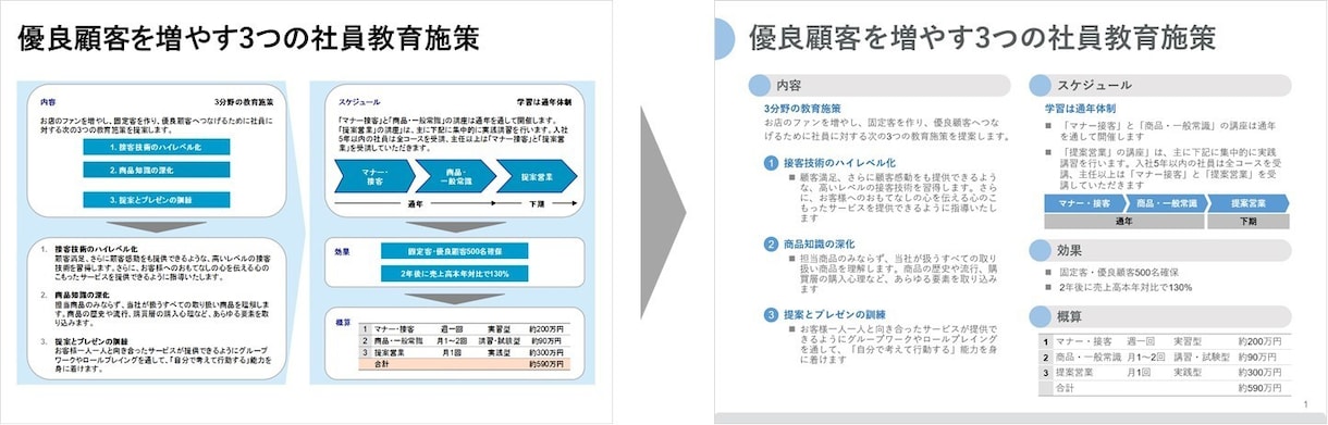 伝わる企画・提案資料を作成します 外資系プレゼンチーム出身のプレゼン講師が見やすい資料をご提案 イメージ2
