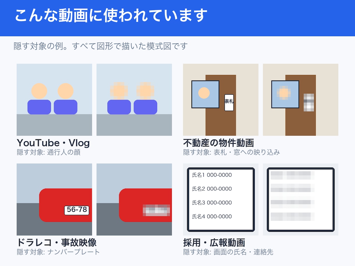 顔・ナンバーに検収ログ付きでモザイクをかけます YouTube・不動産・ドラレコ動画の映り込みを確認 イメージ1