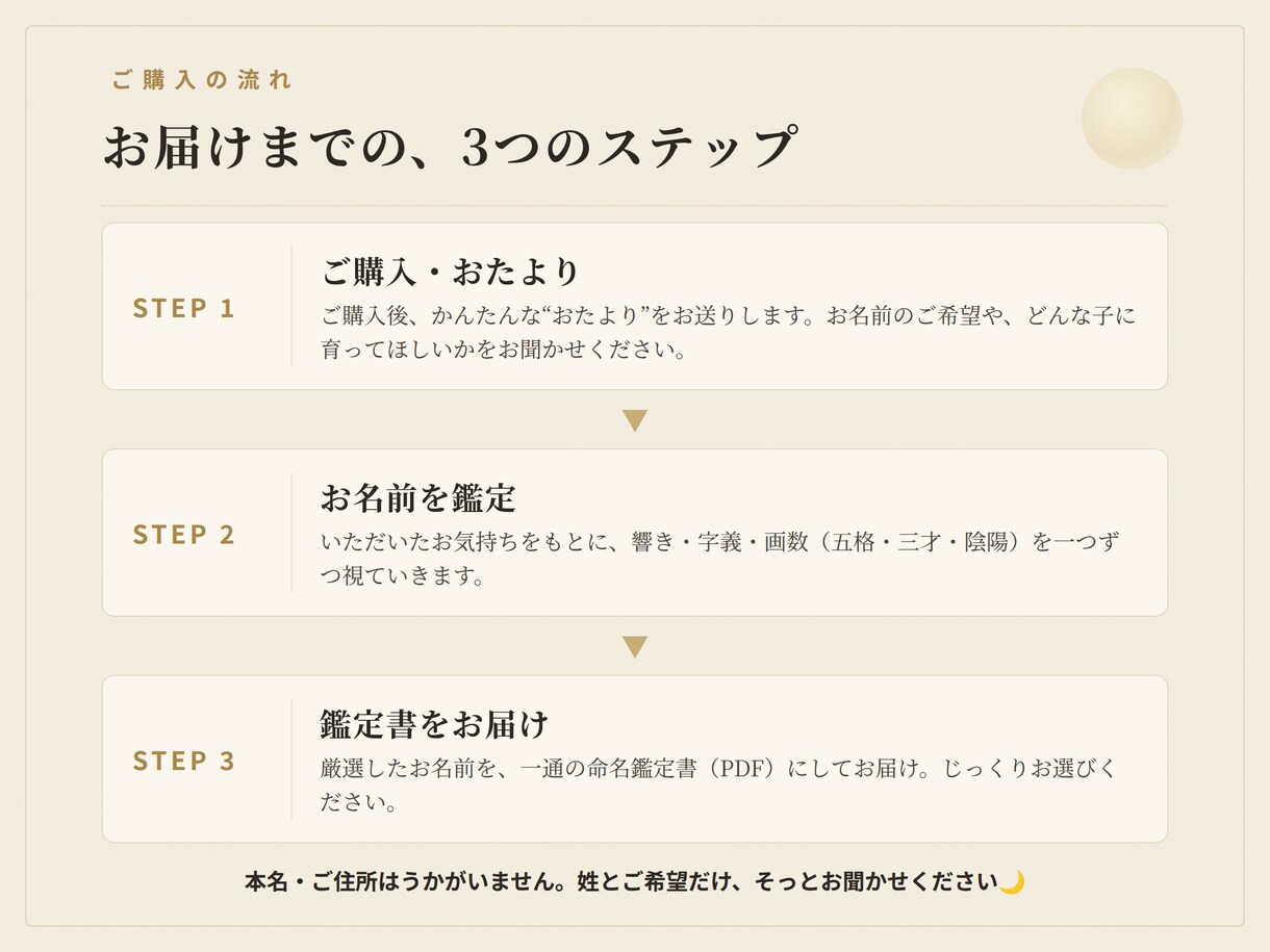 赤ちゃんの名前を響きと画数で提案します 声に出して呼びたくなる、その子だけの名前を。 イメージ8
