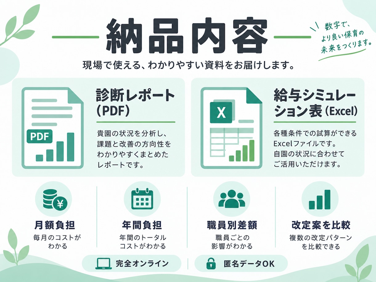 小規模保育園の人件費・賃上げを診断します 給与改定後の月額・年間負担を数字で見える化 イメージ3