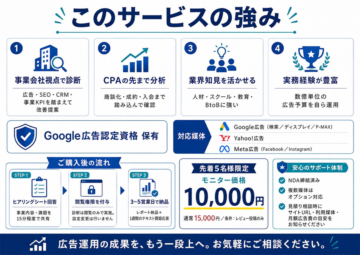 事業会社の現役マーケMgrが広告を診断します CPAの先の商談・売上まで分析|改善施策を優先度付きで納品 イメージ3