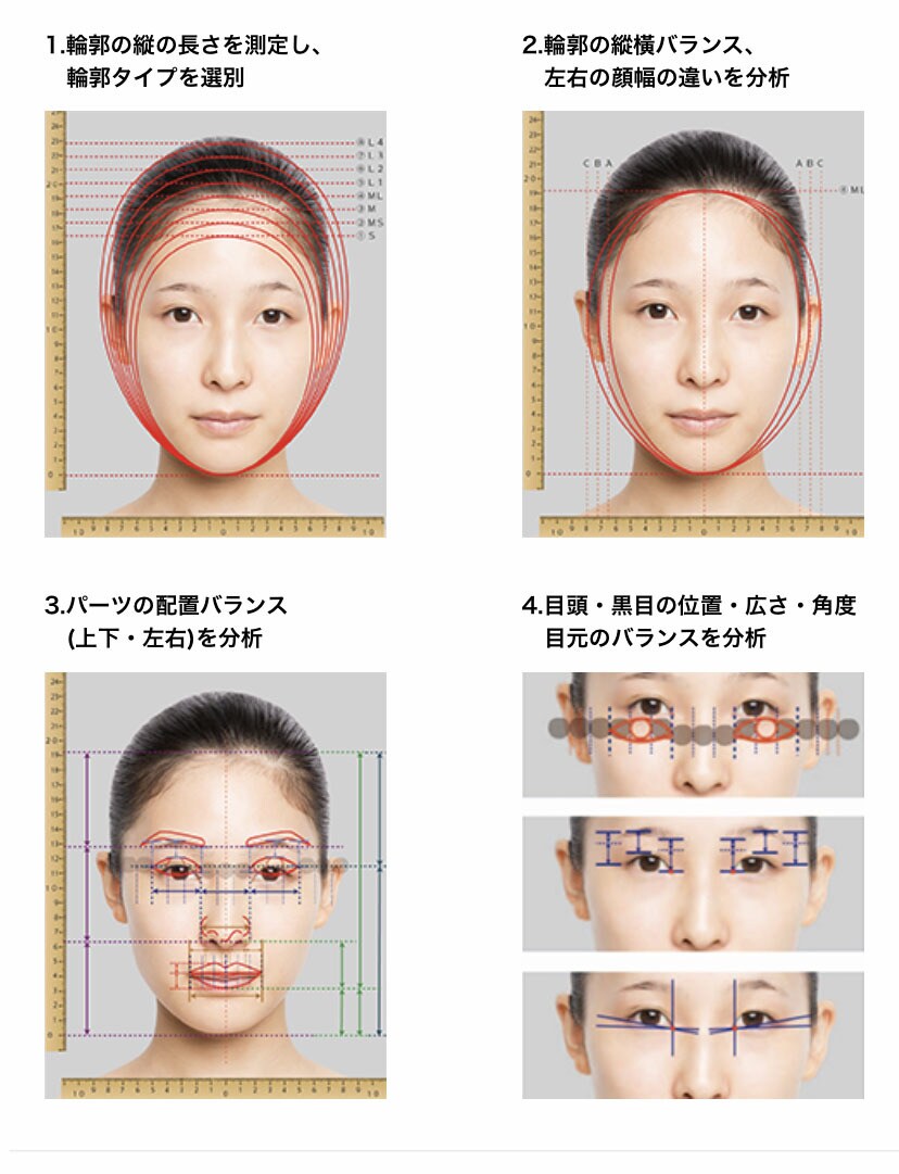 顔分析フィルムデジタル診断シートお作りします パーソナルメイクアップを見直したい方におすすめです。 イメージ3