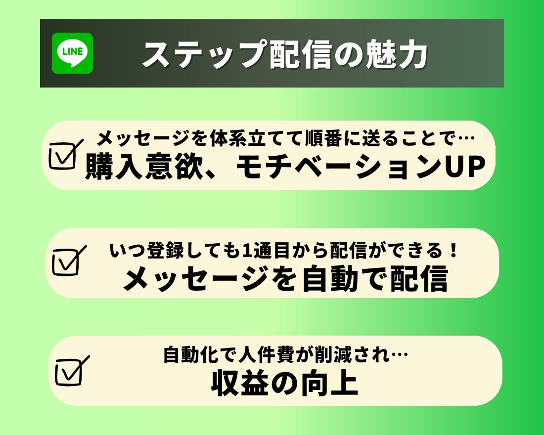 Lステップ　成果が出る配信文を丸投げで構築します 成果が出るシナリオの執筆お任せください！ イメージ6