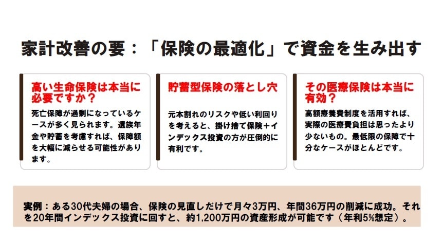 保険料払い過ぎていませんか？保険見直しを手伝います 寄り添い型FPがあなたに合ったベストな資産運用をご提案します イメージ6