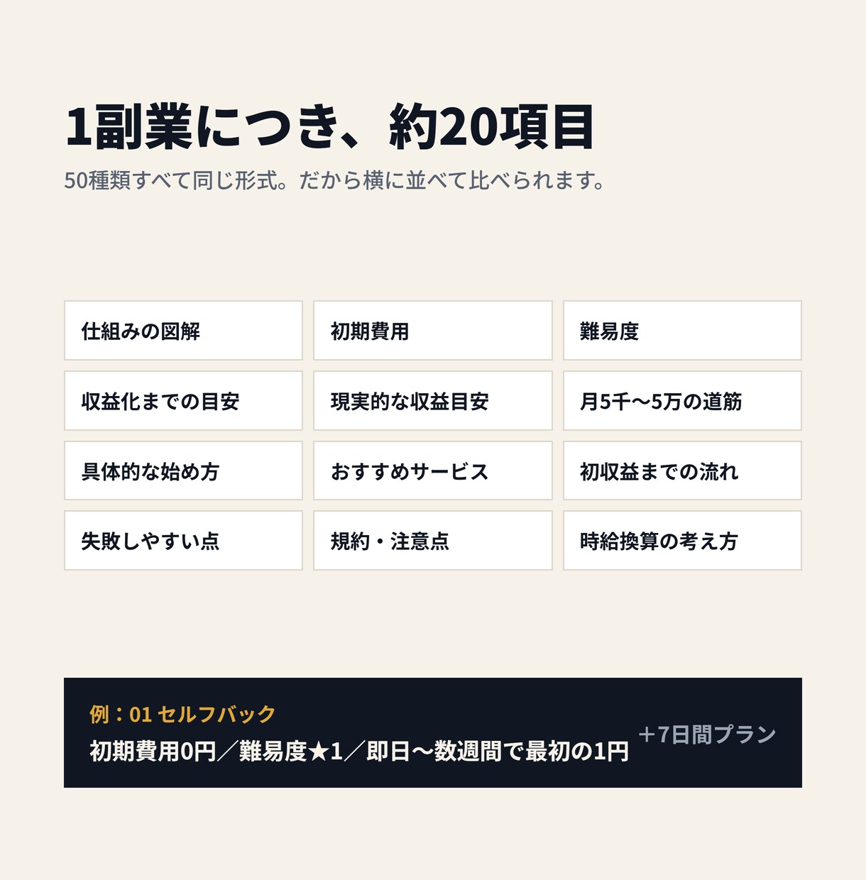 再販OK!副業初心者向け50選を販売します スマホで始めやすい副業を厳選！購入後は再販用にも活用OK イメージ4