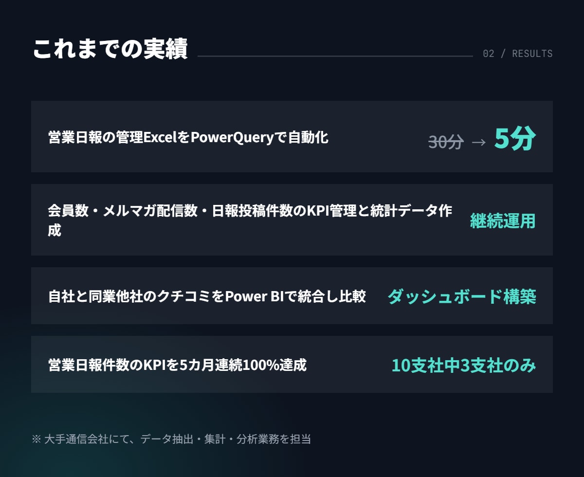 Excelデータ集計・分析を代行します PowerQuery・関数でのデータ集計、KPI管理表も対応 イメージ3