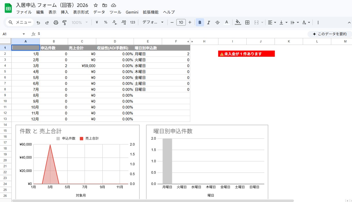 Googleフォームで業務を自動化します フォーム入力→通知→書類作成まで全自動にします イメージ1