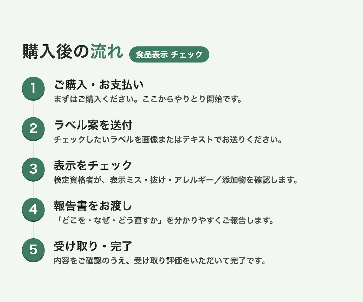 中級食品表示診断士が食品表示をチェックします 焼き菓子・和菓子・パンなどの表示を販売前に点検 イメージ3