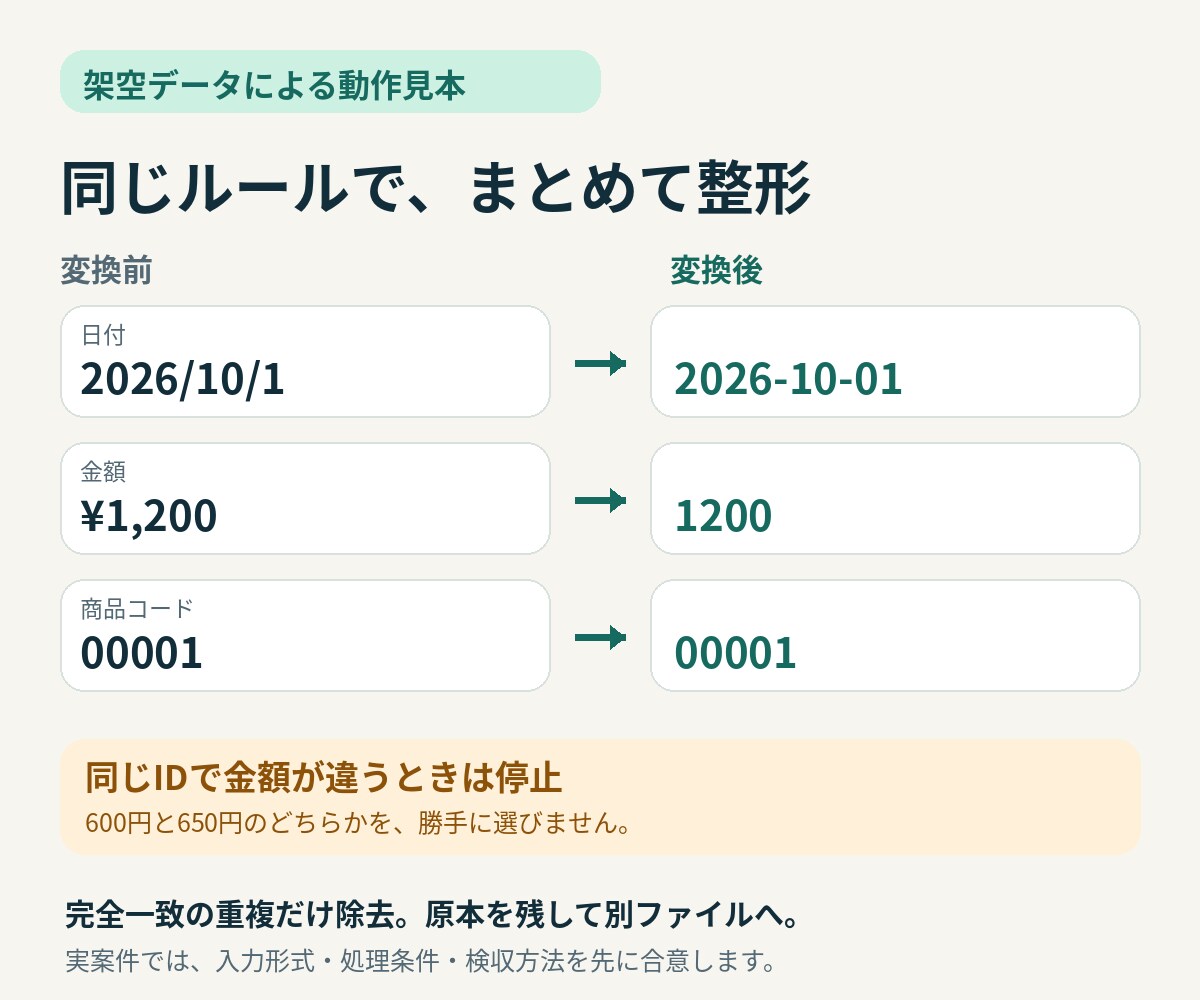 繰り返し使えるCSV結合・整形ツールを作ります 決まった6列を整えるPythonソースと説明書 イメージ2
