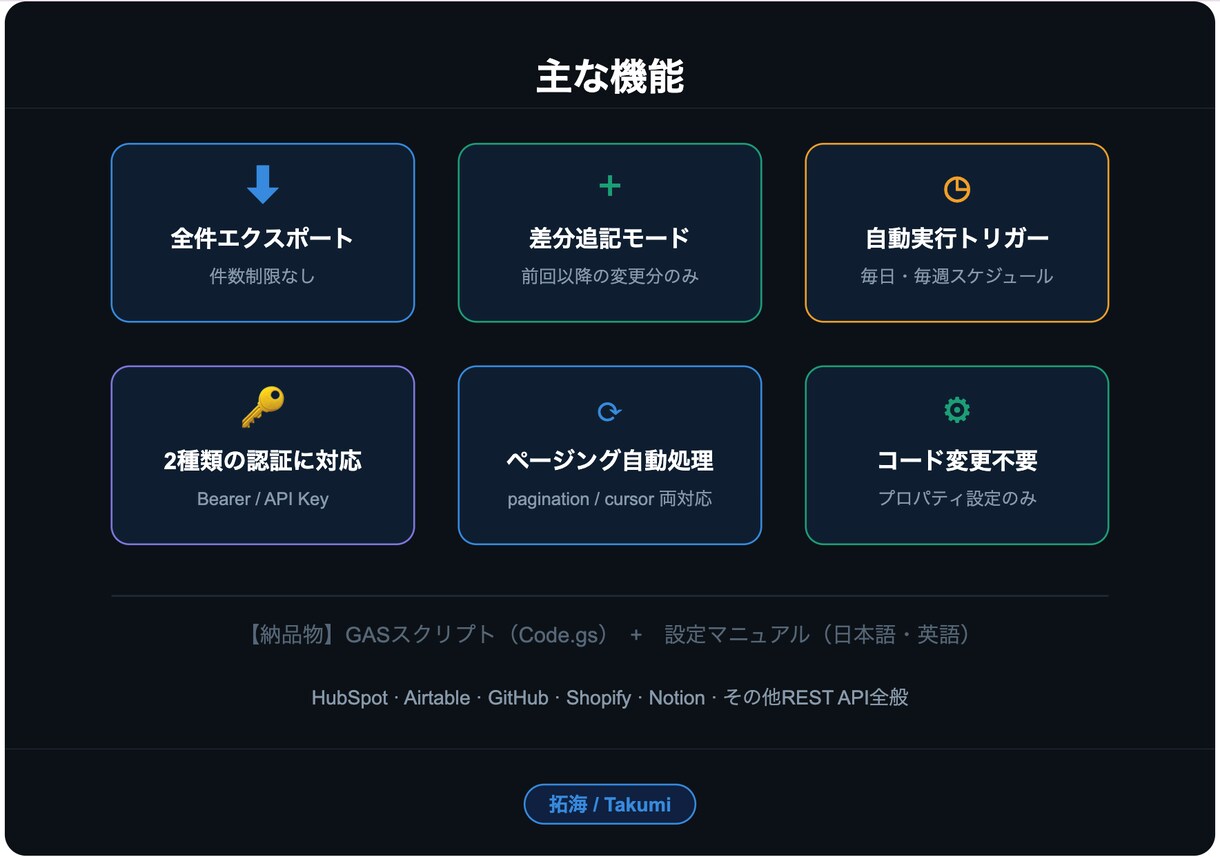 どんなAPIでもSheetsに自動連携します GAS×スプレッドシートへ定期エクスポート イメージ2