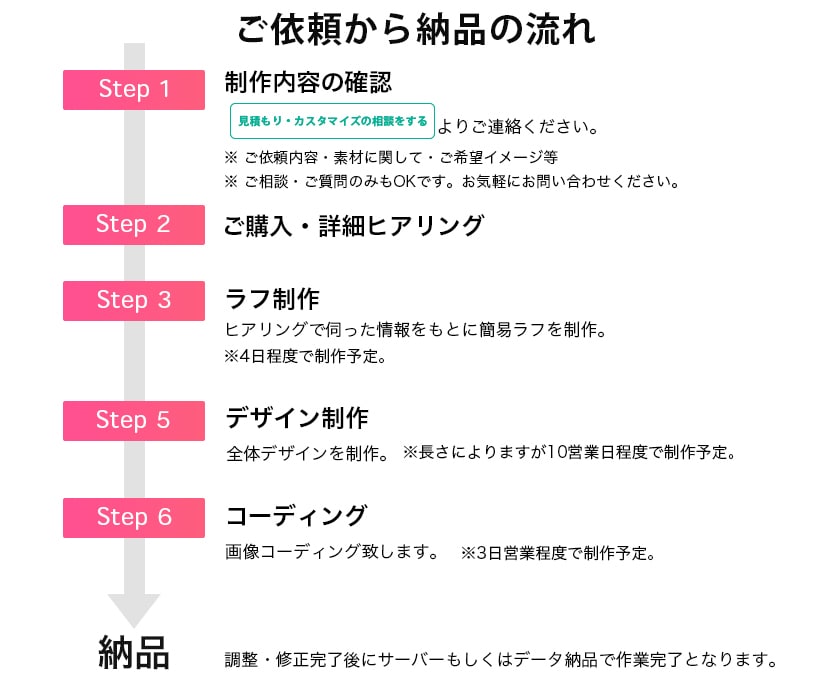 モニター残1枠！心を動かす魅力的なLP制作します 魅力を引き出すデザインでターゲットを掴む！ イメージ6