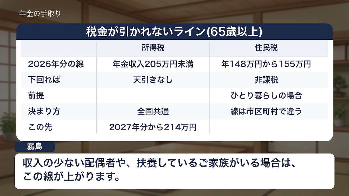 制度・手続き・研修の解説動画を制作します 制度・手続き・研修を、正確でわかりやすい解説動画に イメージ2